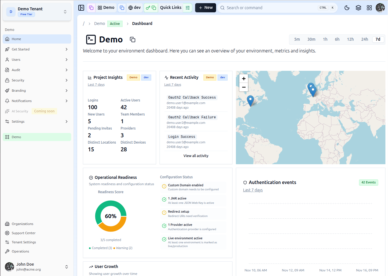 Real-time governance metrics